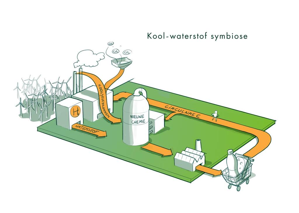 Duurzame waterstof en klimaatneutrale koolstof