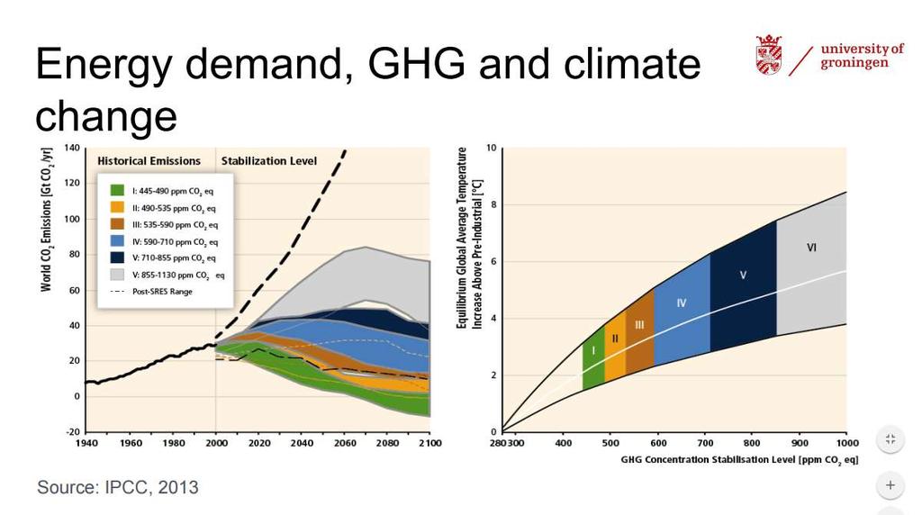 Studies. Scripps CO₂ Program 2017.