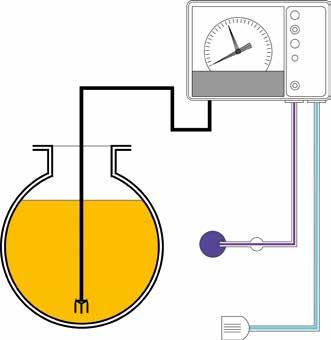 De druk, die overeenstemt met de hoogte van de vloeistof die weggedrukt wordt in de leiding (4 tot 6 mm), is identiek aan de druk die op het meetelement van het toestel wordt