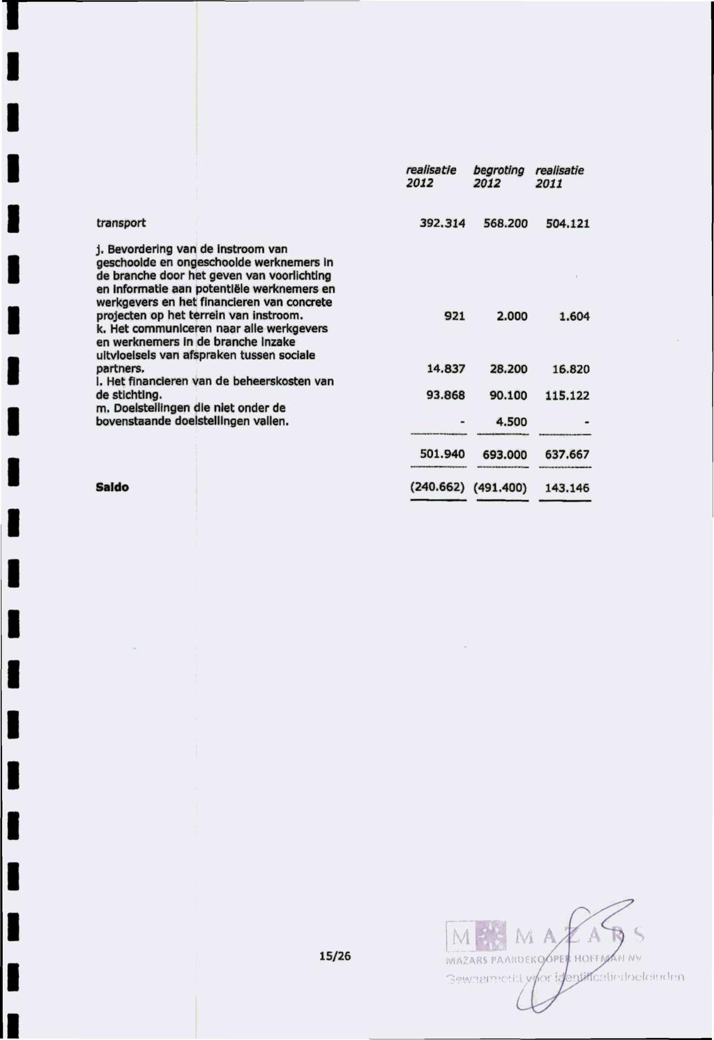 T realisatie begroting realisatie 2012 2012 2011 transport J.