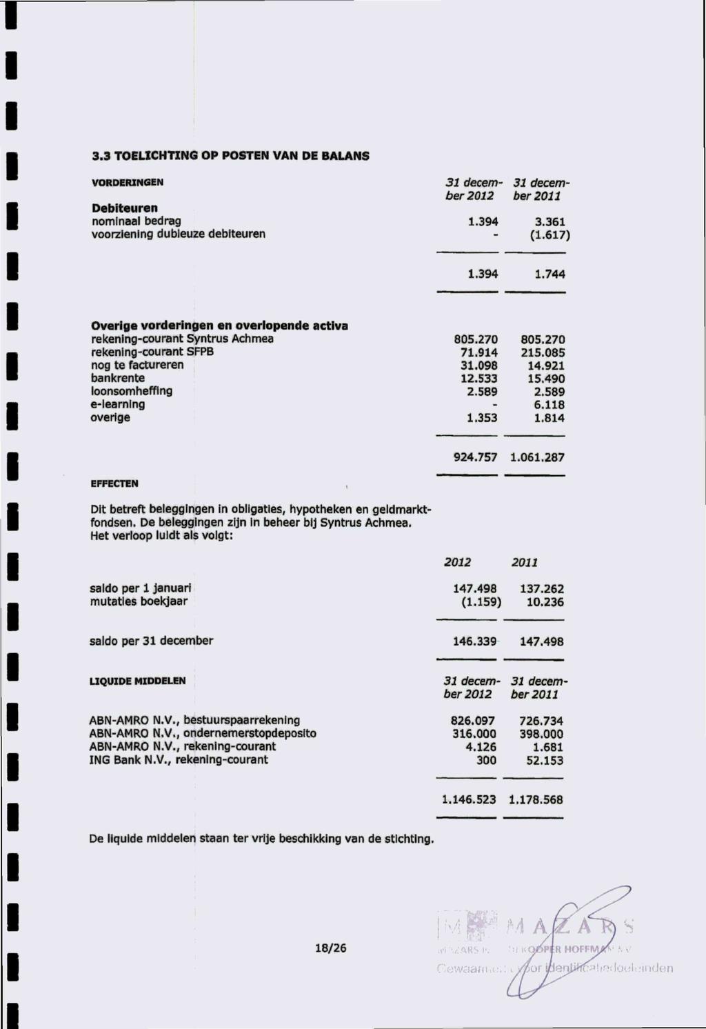 3.3 TOELICHTING OP POSTEN VAN DE BALANS VORDERINGEN Debiteuren nominaal bedrag voorziening dubieuze debiteuren 31 decem 31 december 2012 ber 2011 1.394 3.361 - (1.617) 1.394 1.