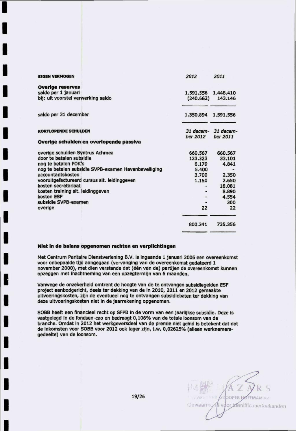 EIGEN VERMOGEN 2012 2011 Overige reserves saldo per 1 Januari bij: uit voorstel verwerking saldo 1.591.