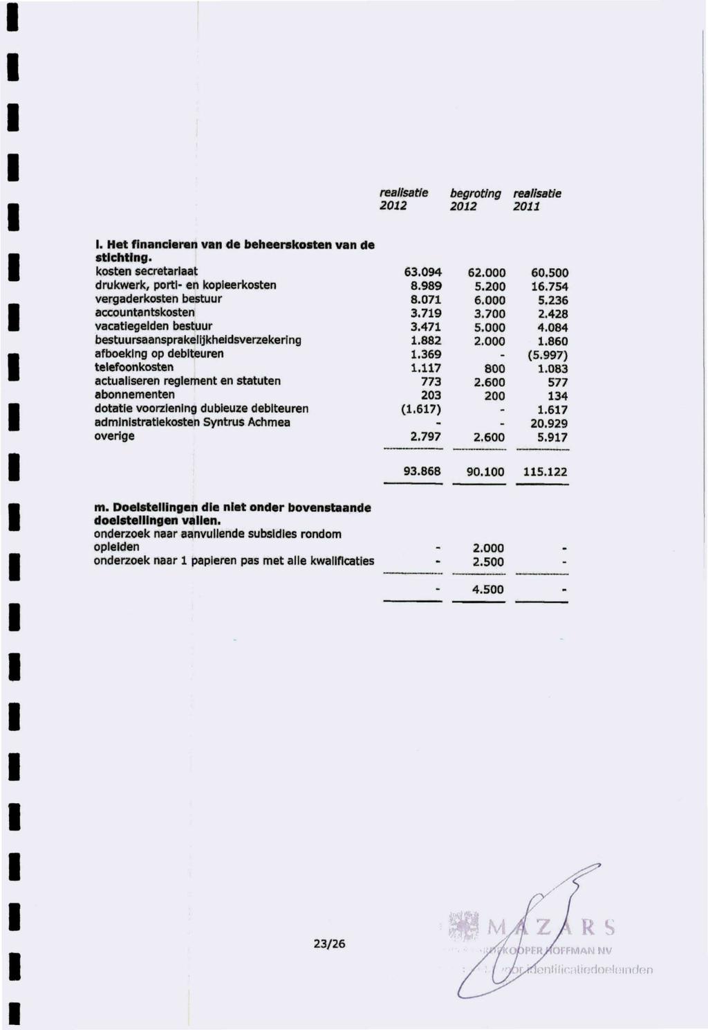 realisatie begroting realisatie 2012 2012 2011 I. Het financieren van de beheerskosten van de stichting.