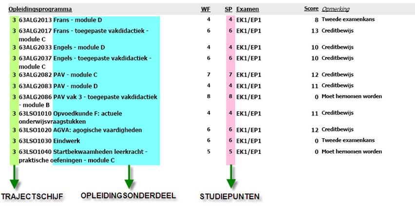 5. Examens en Rapport 5.