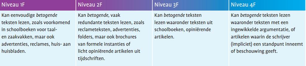 Lezen van betogende teksten Betogende teksten op niveau 3F komen meestal uit opiniebladen en (kwaliteits)kranten, vaak in de vorm van een opiniërend artikel, ingezonden stuk of uitgebreid interview