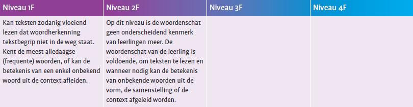 verwacht worden dat de taalgebruiker uit de voeten kan met een variatie aan algemeen maatschappelijke of beroepsgerichte onderwerpen (zie ook paragraaf 2.