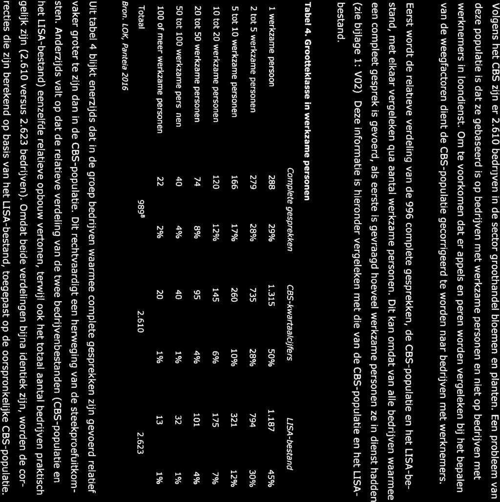 die is Lo!( Leids OnderzoeksKoilectief 6.2 Complete gesprekken, de CBS-populatie en het LISA-bestand Volgens het CBS zijn er 2.610 bedrijven in de sector groothandel bloemen en planten.