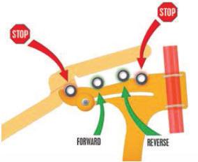 Veiligheidshendel: 2 stop posities Barre de