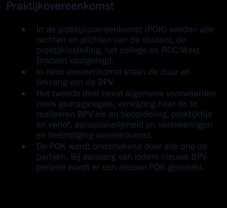 2.6.1 Praktijkovereenkomst Praktijkovereenkomst In de praktijkovereenkomst (POK) worden alle rechten en plichten van de student, de praktijkinstelling, het college en ROC-West Brabant vastgelegd.