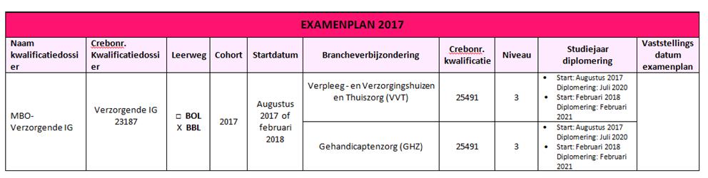 4.2 Examenplan In het