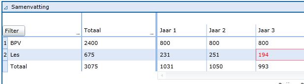 beroepspraktijkvorming 23187, Verzorgende IG, BBL,