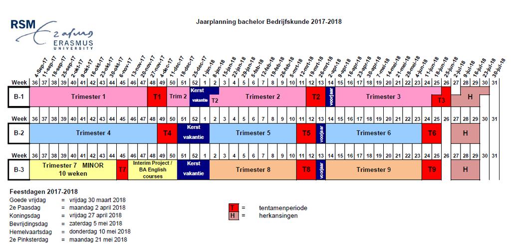 Jaarplanning bachelor Bedrijfskunde Onderstaande planning is ook te vinden op Current Students.