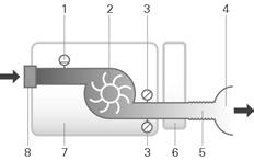 Conformiteitsverklaring (verklaring van conformiteit met de richtlijn radioapparatuur) ResMed verklaart dat het Lumis-hulpmiddel (model 238xx) voldoet aan de essentiële eisen en andere relevante