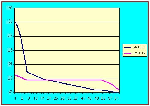 een te zwakker ster, onzichtbaar blijven, hoe hoog (weinig magnitudes/boogseconde 2 ) in verhouding ook de oppervlaktehelderheid.