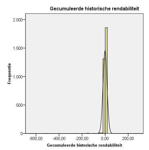 Bijlage 18 Tabel: Kolmogorov-Smirnov normaliteitstest met Lilliefors-correctie: schaalvariabelen opgenomen in het logistisch regressiemodel