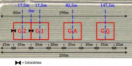 2.2.3 Indeling proefperceel De geselecteerde proefpercelen zijn zo veel mogelijk homogeen en hebben een minimale afmeting van 40 m breed bij 250 m lang.