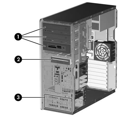 Schijfposities Afbeelding 2-15 Schijfposities in desktops en minitowers Tabel 2-3 Schijfposities 1 Drie externe schijfposities van 5,25 inch voor optionele drives (optischeschijfeenheden en