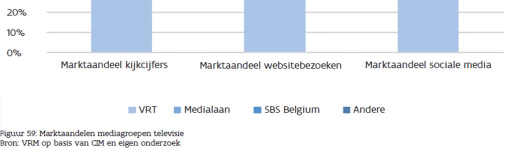 concentratie op vlak van omroepen