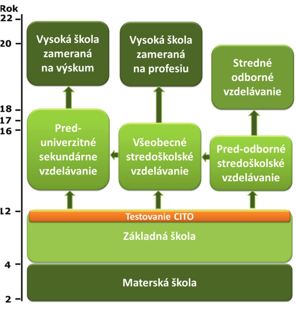 VZDELÁVACÍ SYSTÉM V HOLANDSKU: MÁ SA TAM FYZIKA LEPŠIE?