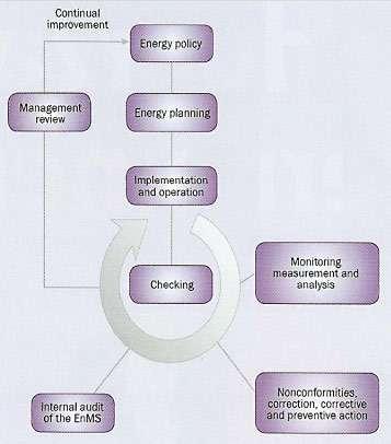 Energiemanagement Programma (EMP) Plan van aanpak gericht op het halen van energiedoelstellingen en taakstellingen.