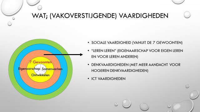 In het schooljaar 2017-2018 zal het team van basisschool De Koningsspil, onder meer via studiedagen, zich verder beraden over een onderwijsconcept dat past bij de hierboven beschreven visie.