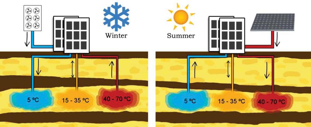 Zowel bij WKO als WKO-triplet is de temperatuur van de koude bron belangrijk, omdat daaruit direct wordt gekoeld. De kwaliteit van de koude bron is dan essentieel.