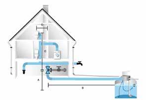 GEP Watermanagement De afgelopen 20 jaar ontwikkelde GEP Regenwater zich tot een vooraanstaande leverancier van regenwatersystemen.