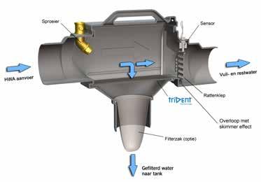 OPTIES 1. Sproeier voor Trident Tankfilter Maakt een eenvoudige en automatische reiniging van het filter mogelijk.