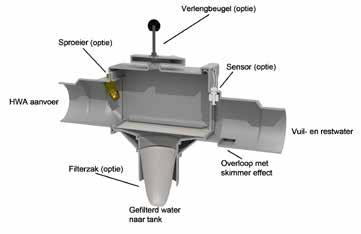 OPTIES 1. Sproeier voor Trident Boxfilter Maakt een eenvoudige en automatische reiniging van het filter mogelijk.