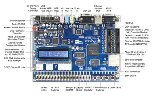 153*153 mm Altera DE2