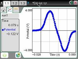 A16. Numerieke integratie en differentiatie (Lijsten & Spreadsheets) TI-Nspire TM OS 3.