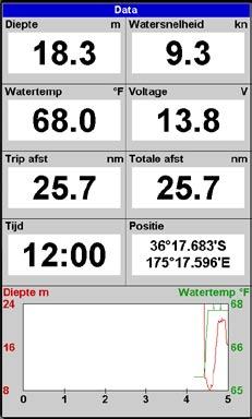 10 Databeeldscherm Het databeeldscherm heeft acht grote, numeriek datavelden, vier regels met twee velden elk per regel plus een grafiek met de watertemperatuur en de diepte over de laatste 20