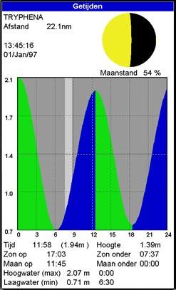 12 Getijdenbeeldscherm Het getijdenbeeldscherm geeft getijdeninformatie weer voor een getijdenstation voor de geselecteerde datum.