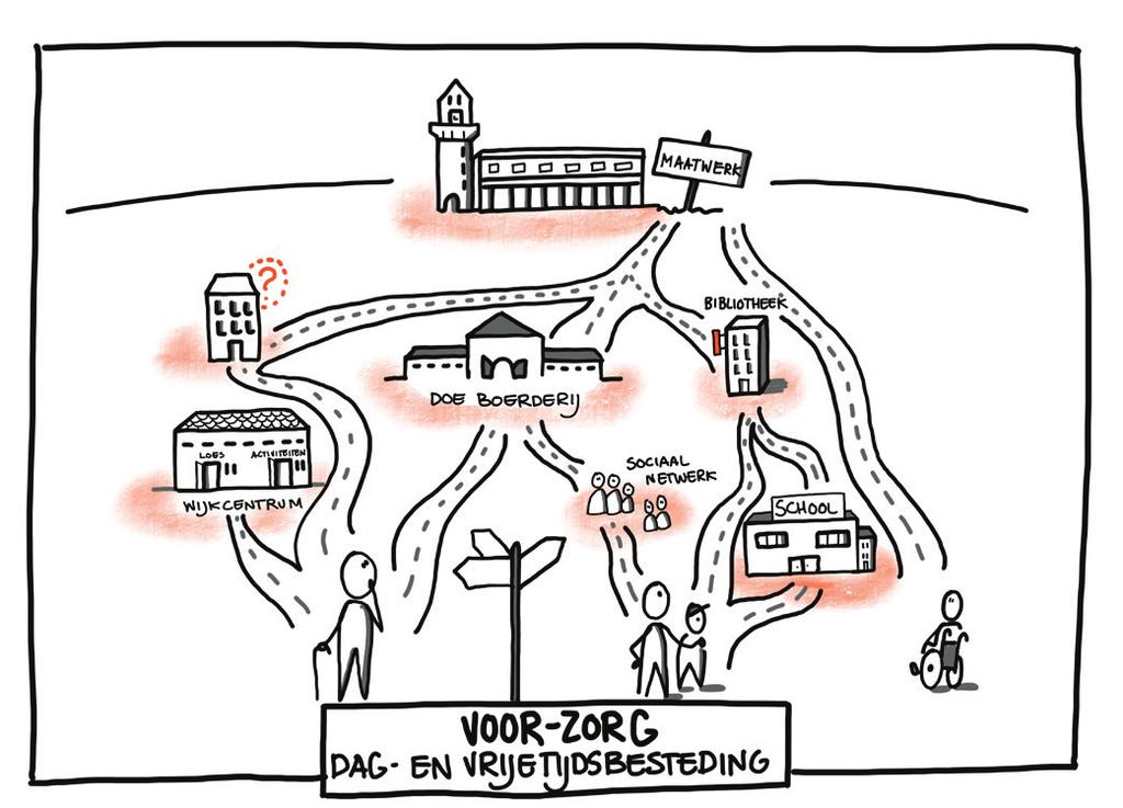 Lef-project 1: Voor-zorg: dagen vrijetijdsbesteding Om ervoor te zorgen dat inwoners zo snel mogelijk, zo licht mogelijk en zo dicht mogelijk bij huis geholpen worden, willen we in Hengelo dat er