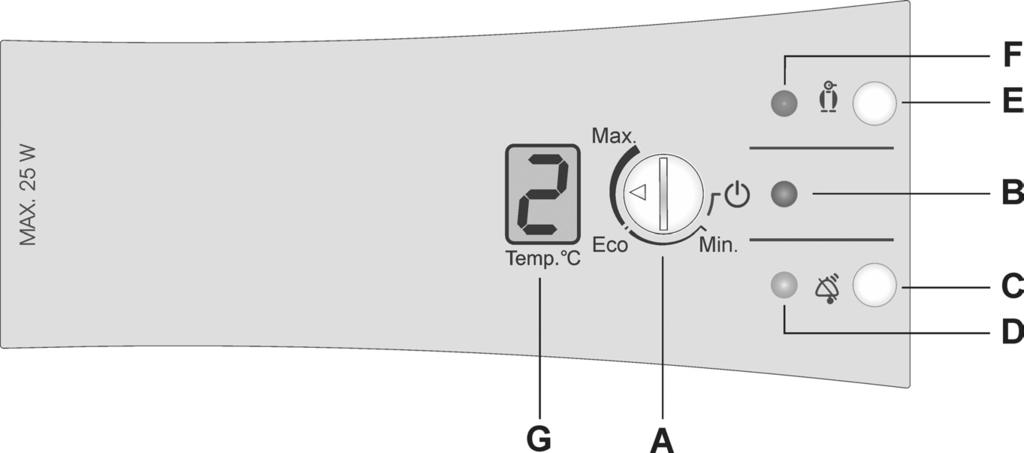 Bediening van het apparaat - aparat z elektronsko regulacijo Model met toetsen BEDIENINGSPANEEL I Model zonder toetsen BEDIENINGSPANEEL II A Knop