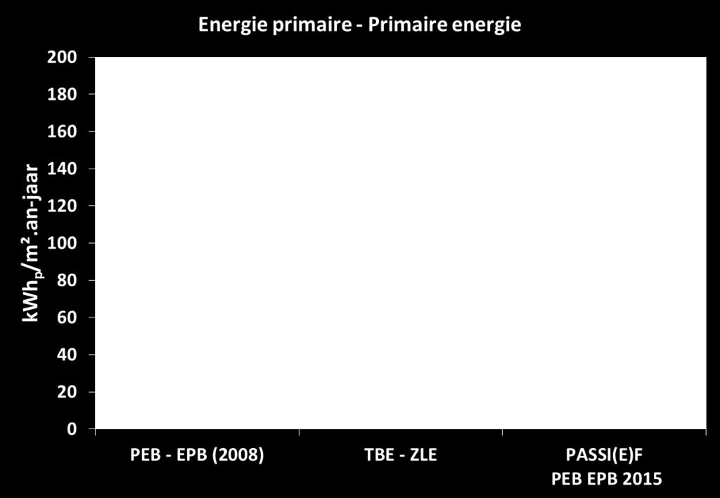 ENERGIE