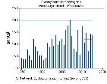 2017 Voorbeelden van