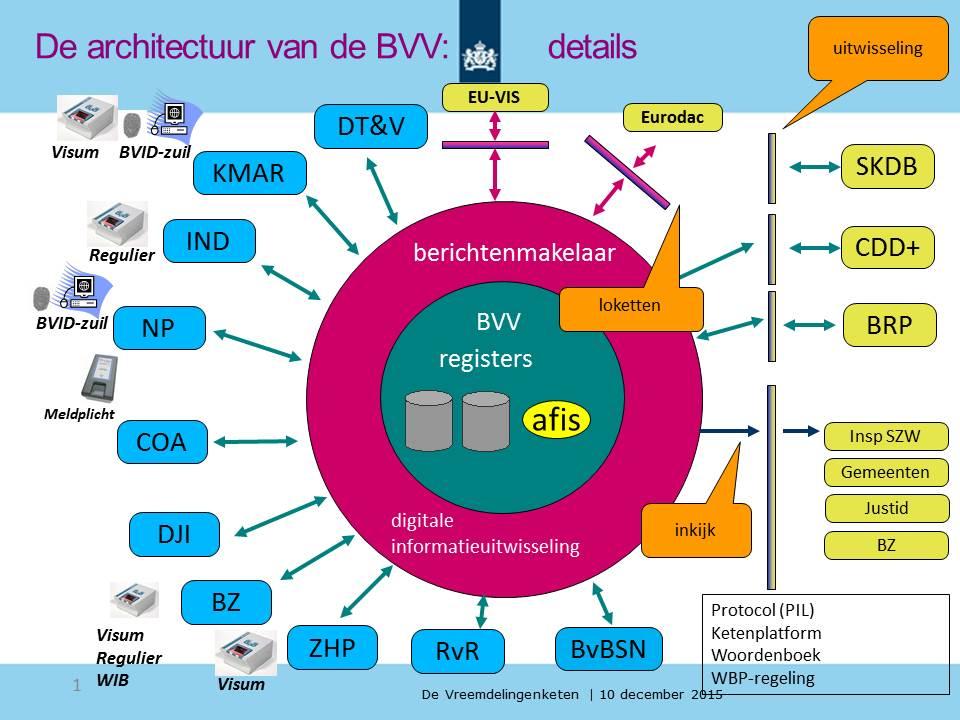 DEFINITIEF Protocol Identificatie en Labeling 22 november