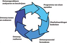 Nieuw! Technasium! Nieuwsgierig Het is fantastisch dat Het Stedelijk van start mag gaan met een technasium. We zijn daar echt trots op.