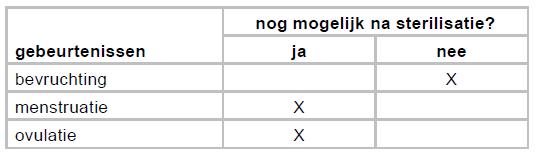 Landelijke bespreking biologie vmbo-t eindexamen 2015, 1 e tijdvak 1 juni 2015 Verslaglegging: Baukje Lobregt & Gerda van Rijn en vooraf: 1.