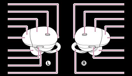 Positie en functie van onderdelen Headset 1. L-markering 2. Microfoon Registreert uw stemgeluid (wanneer u telefoneert) en onderdrukt geluid (wanneer u de geluidsonderdrukkingsfunctie gebruikt).