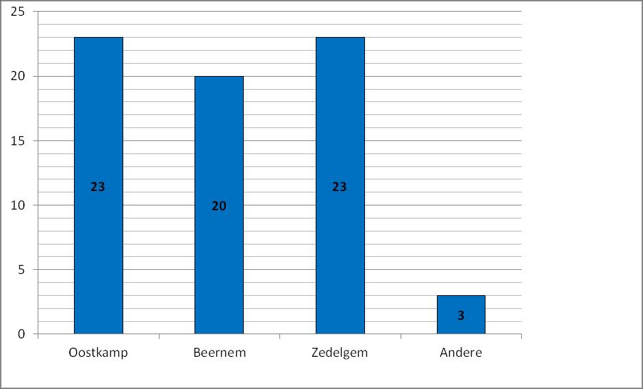 6.5 Persvoorlichting De politiezone hecht veel belang aan het informeren van de bevolking over gerechtelijke en bestuurlijke gebeurtenissen en ondernomen politionele activiteiten binnen de zone.