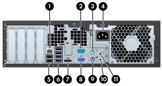 Small Form Factor (SFF) onderdelen op het achterpaneel Afbeelding 1-5 Onderdelen aan de achterkant Tabel 1-4 Onderdelen aan de achterkant 1 RJ-45-netwerkconnector 7 Monitorconnector DisplayPort 2