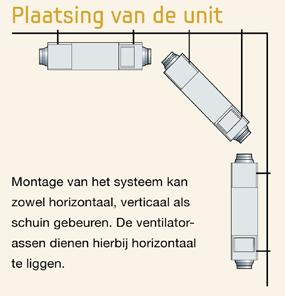 Ventileren van verblijfsruimten Data Management Server Het is mogelijk het systeem aan te sluiten op een Data Management Server.