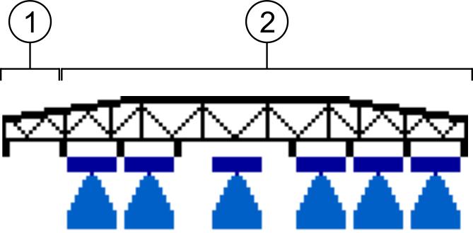 5 Bedieningsprincipe Wisselen tussen joystick en boordcomputer Deelscherm spuitboominformatie - voorbeeld 1 Sectie 1 is uitgeschakeld. De secties 2 tot 7 zijn voorgeselecteerd en sproeien.