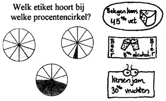 * Procenten en kommagetallen Oefenen in het verbinden van een percentage met het bijbehorende cirkelsegment Oefenen in