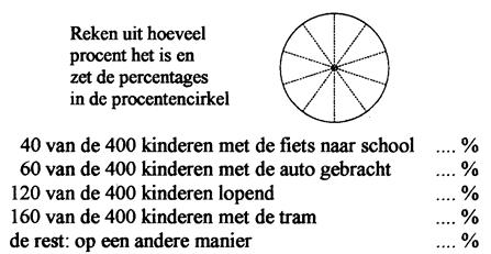 verhouding in een percentage * Meten en meetkunde Verkenning van het bepalen van de oppervlakte van rechthoekige vormen