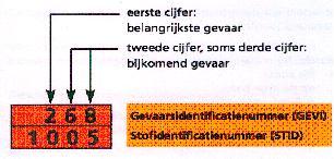 Bijlage I Herkenning transporten gevaarlijke stoffen De gevarenklasse staat in combinatie met een stofidentificatienummer vermeld op een rechthoekig oranje bord.