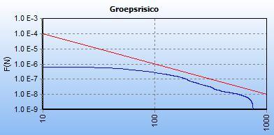 4.1.1.b: Kilometer leiding met het hoogste GR en fn-curve van leiding A-521