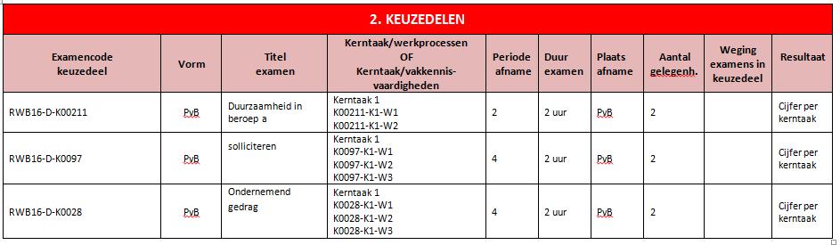 KEUZEDELEN 25253-Assistent